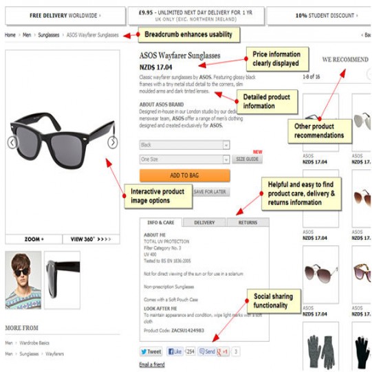 ASOS.com Product Page Features